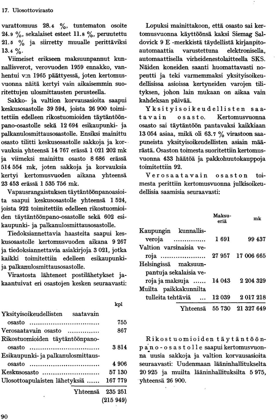 Viimeiset erikseen maksuunpannut kunnallisverot, verovuoden 1959 ennakko, vanhentui v:n 1965 päättyessä, joten kertomusvuonna näitä kertyi vain aikaisemmin suoritettujen ulosmittausten perusteella.