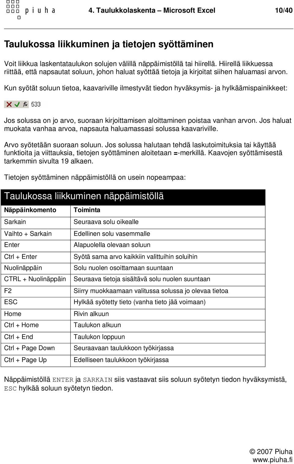 Kun syötät soluun tietoa, kaavariville ilmestyvät tiedon hyväksymis- ja hylkäämispainikkeet: Jos solussa on jo arvo, suoraan kirjoittamisen aloittaminen poistaa vanhan arvon.