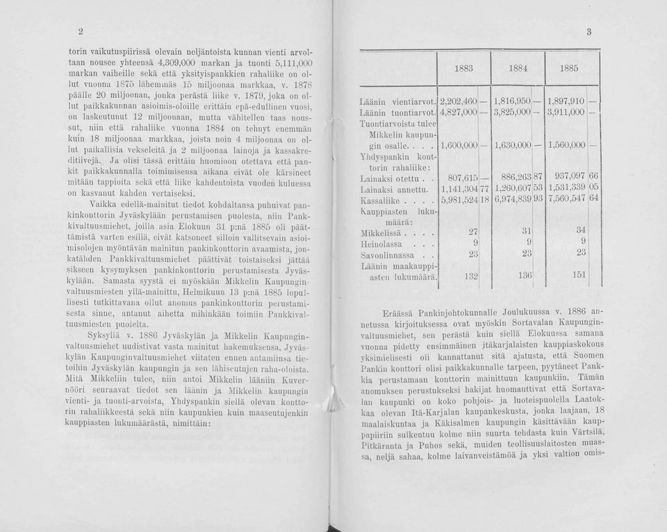 1879, joka on ollut paikkakunnan asioimis-oloille erittäin e pä-e d u 11i n en vuosi, on laskeutunut 12 miljoonaan, mutta vähitellen taas noussut, niin että rahaliike vuonna 1884 on tehnyt enemmän