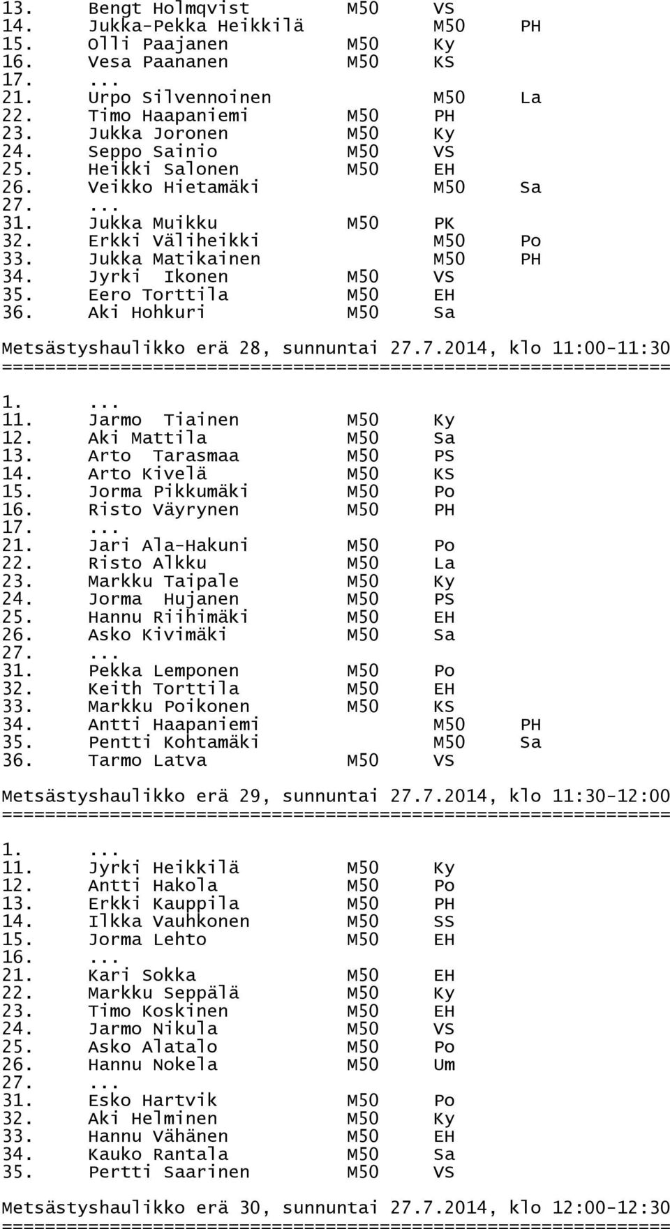 Eero Torttila M50 EH 36. Aki Hohkuri M50 Sa Metsästyshaulikko erä 28, sunnuntai 27.7.2014, klo 11:00-11:30 ==== 11. Jarmo Tiainen M50 Ky 12. Aki Mattila M50 Sa 13. Arto Tarasmaa M50 PS 14.