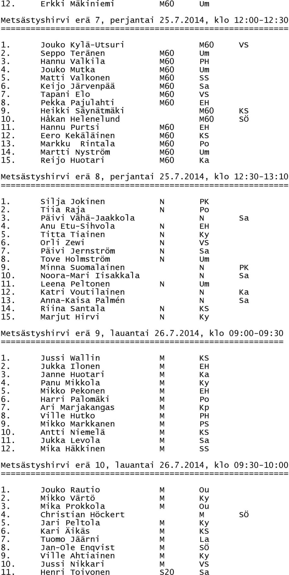 Eero Kekäläinen M60 KS 13. Markku Rintala M60 Po 14. Martti Nyström M60 Um 15. Reijo Huotari M60 Ka Metsästyshirvi erä 8, perjantai 25.7.2014, klo 12:30-13:10 1. Silja Jokinen N PK 2.