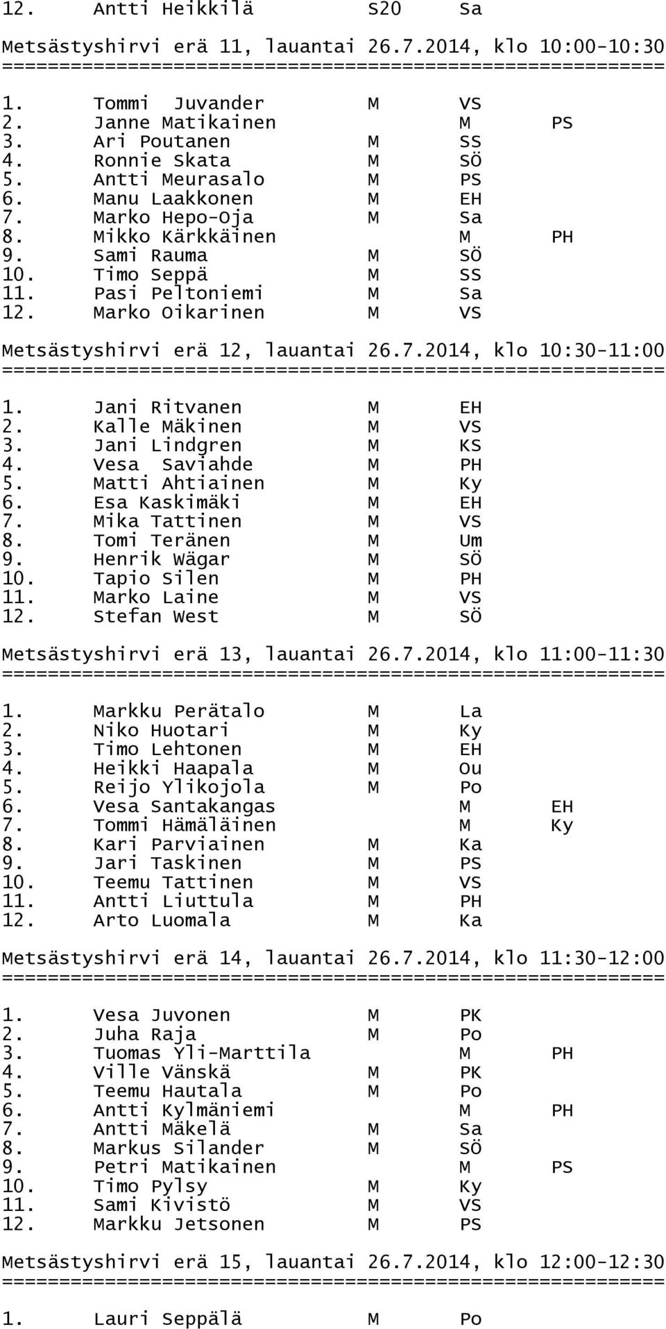 Marko Oikarinen M VS Metsästyshirvi erä 12, lauantai 26.7.2014, klo 10:30-11:00 1. Jani Ritvanen M EH 2. Kalle Mäkinen M VS 3. Jani Lindgren M KS 4. Vesa Saviahde M PH 5. Matti Ahtiainen M Ky 6.