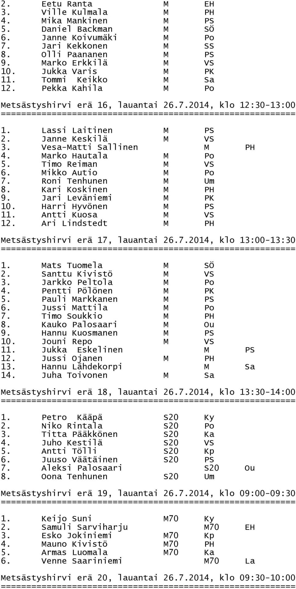 Timo Reiman M VS 6. Mikko Autio M Po 7. Roni Tenhunen M Um 8. Kari Koskinen M PH 9. Jari Leväniemi M PK 10. Harri Hyvönen M PS 11. Antti Kuosa M VS 12.