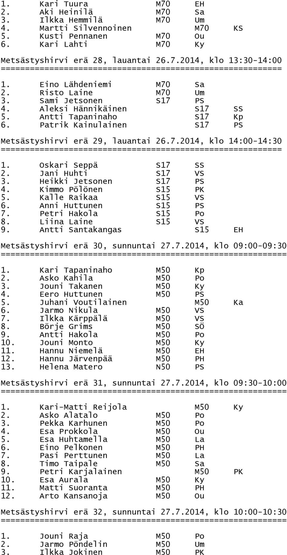 Oskari Seppä S17 SS 2. Jani Huhti S17 VS 3. Heikki Jetsonen S17 PS 4. Kimmo Pölönen S15 PK 5. Kalle Raikaa S15 VS 6. Anni Huttunen S15 PS 7. Petri Hakola S15 Po 8. Liina Laine S15 VS 9.