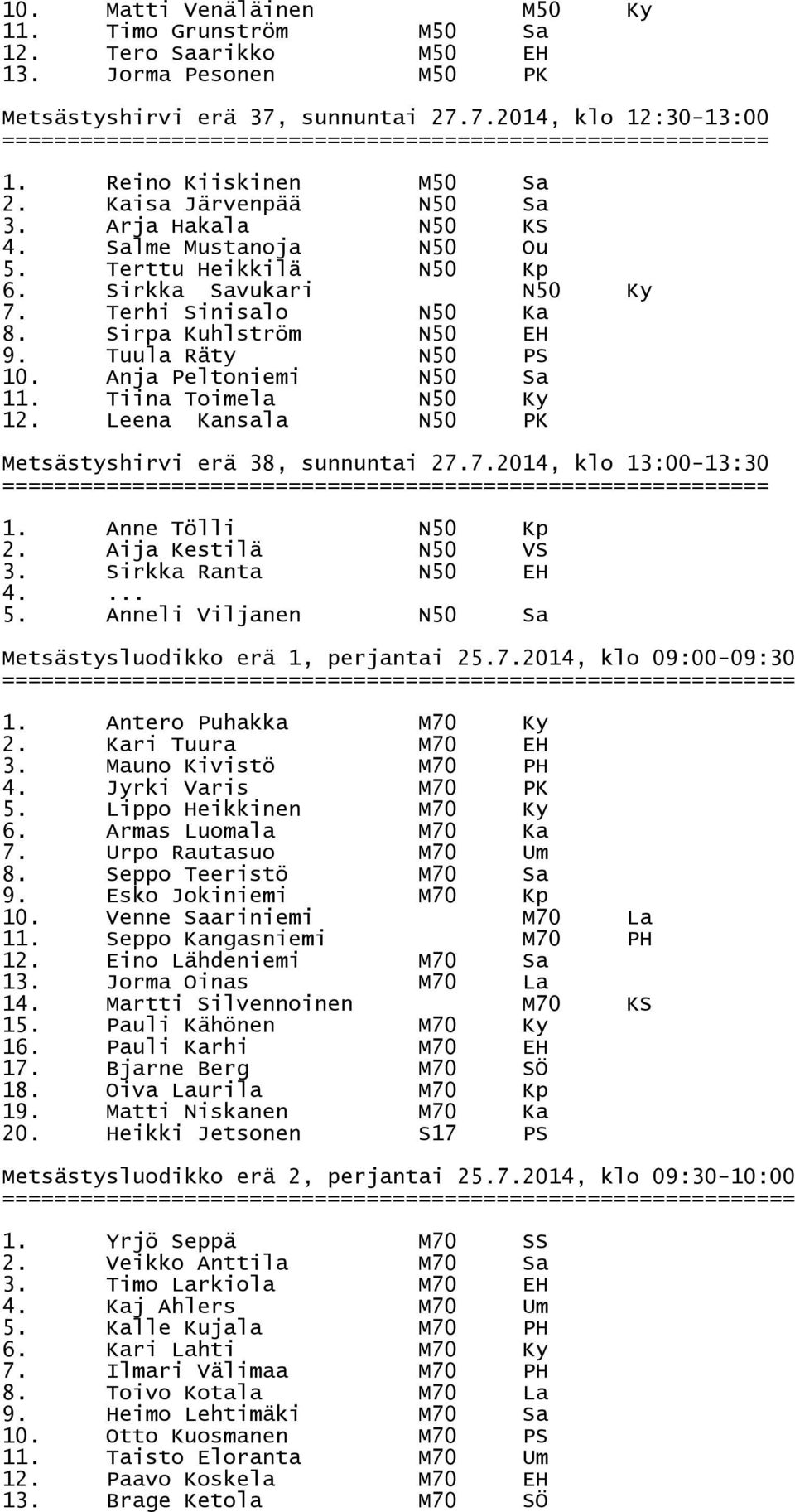 Anja Peltoniemi N50 Sa 11. Tiina Toimela N50 Ky 12. Leena Kansala N50 PK Metsästyshirvi erä 38, sunnuntai 27.7.2014, klo 13:00-13:30 = 1. Anne Tölli N50 Kp 2. Aija Kestilä N50 VS 3.