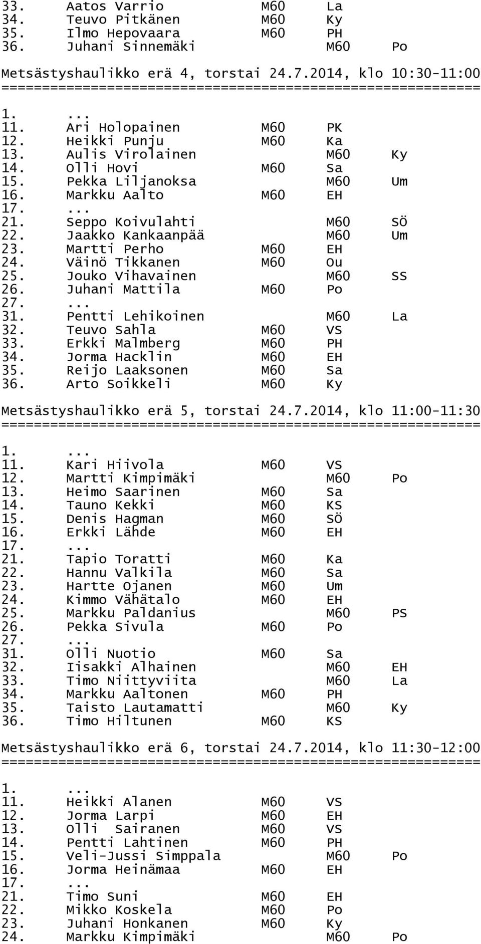 Martti Perho M60 EH 24. Väinö Tikkanen M60 Ou 25. Jouko Vihavainen M60 SS 26. Juhani Mattila M60 Po 31. Pentti Lehikoinen M60 La 32. Teuvo Sahla M60 VS 33. Erkki Malmberg M60 PH 34.