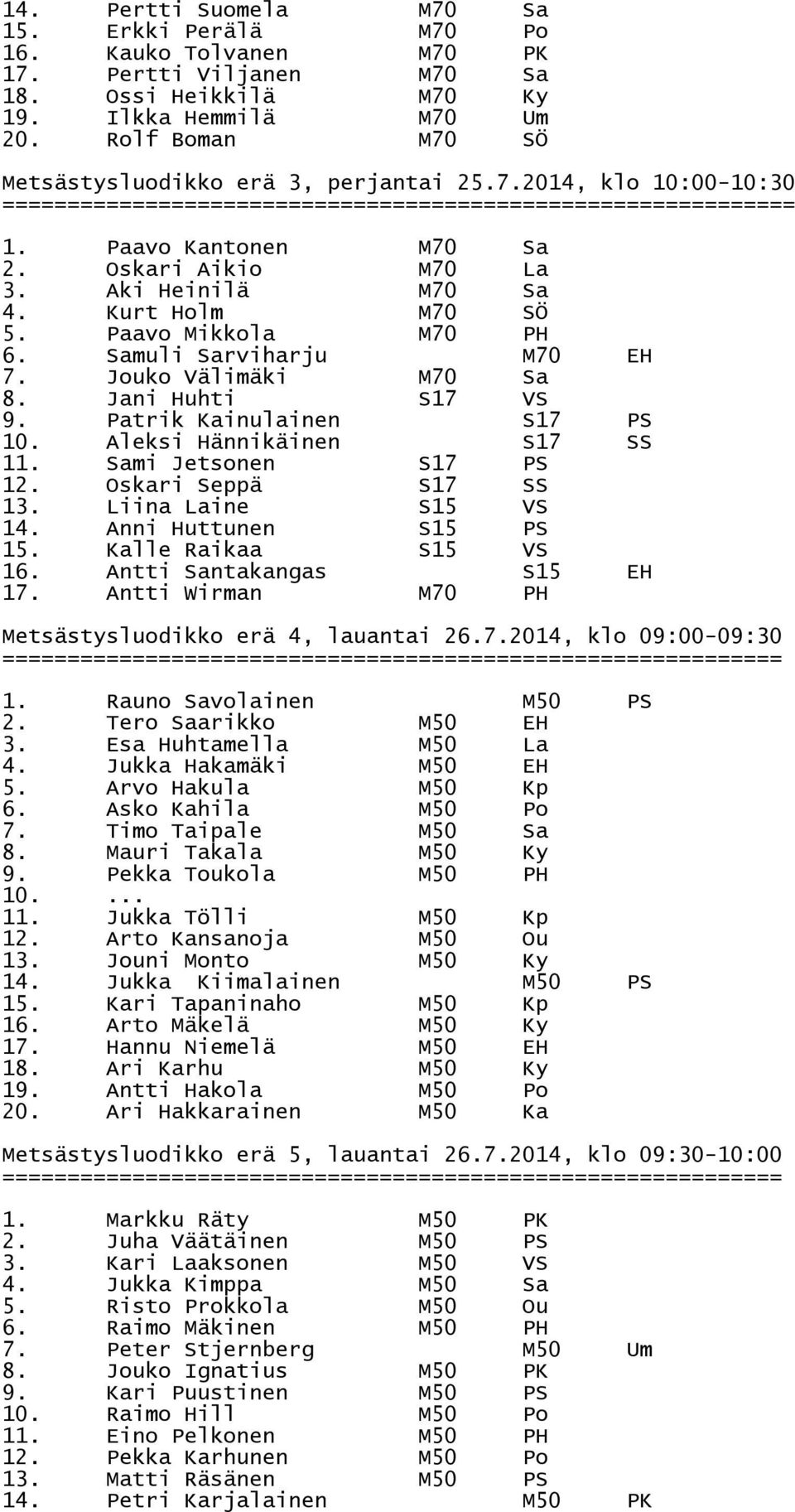 Samuli Sarviharju M70 EH 7. Jouko Välimäki M70 Sa 8. Jani Huhti S17 VS 9. Patrik Kainulainen S17 PS 10. Aleksi Hännikäinen S17 SS 11. Sami Jetsonen S17 PS 12. Oskari Seppä S17 SS 13.