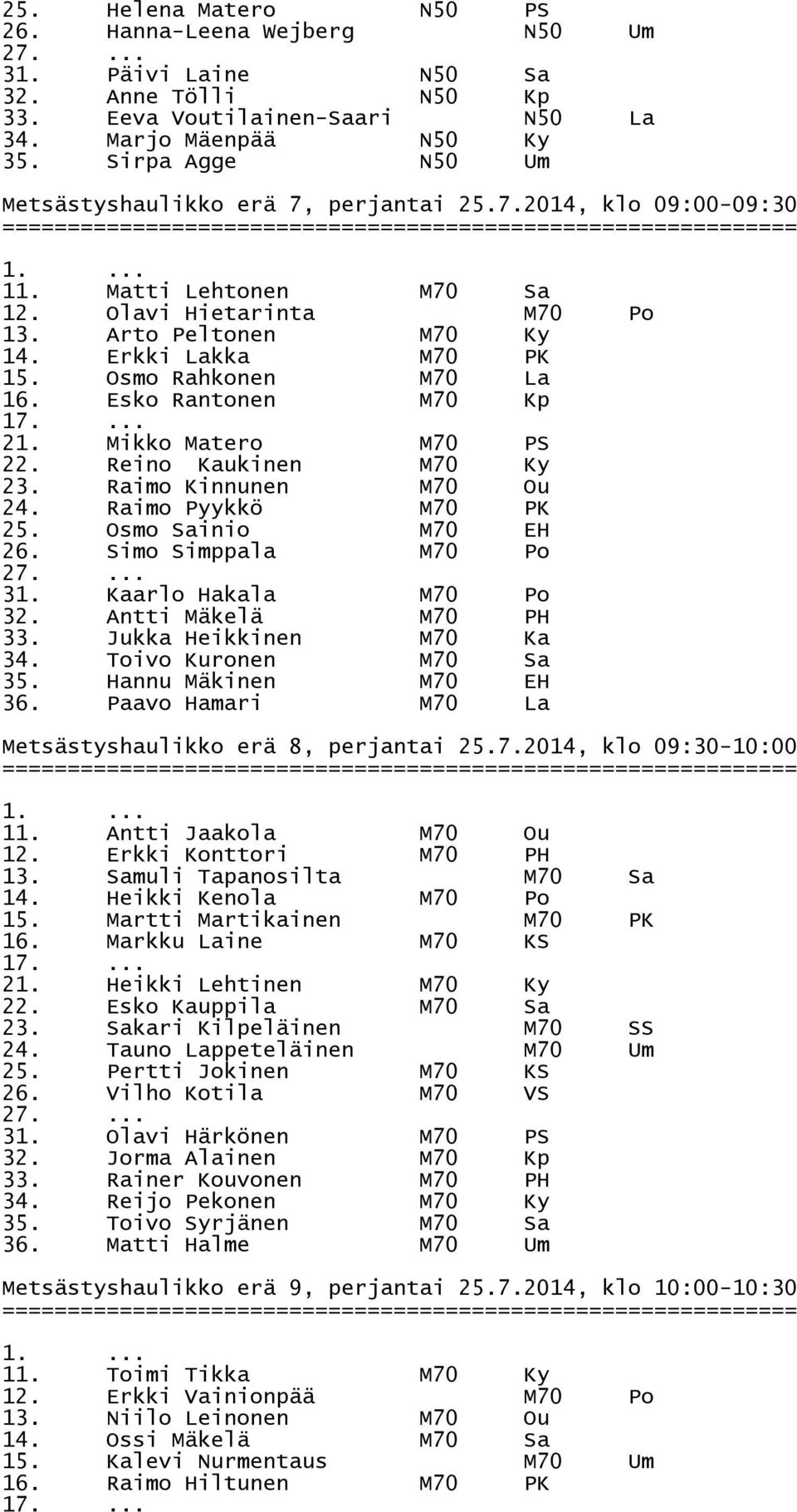 Osmo Rahkonen M70 La 16. Esko Rantonen M70 Kp 21. Mikko Matero M70 PS 22. Reino Kaukinen M70 Ky 23. Raimo Kinnunen M70 Ou 24. Raimo Pyykkö M70 PK 25. Osmo Sainio M70 EH 26. Simo Simppala M70 Po 31.