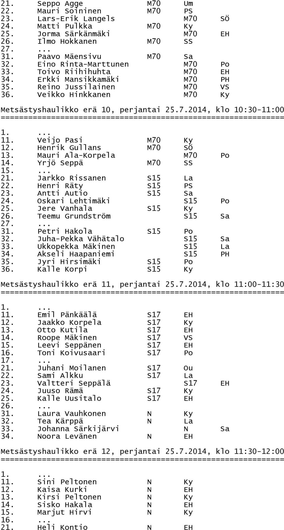 Veijo Pasi M70 Ky 12. Henrik Gullans M70 SÖ 13. Mauri Ala-Korpela M70 Po 14. Yrjö Seppä M70 SS 15.... 21. Jarkko Rissanen S15 La 22. Henri Räty S15 PS 23. Antti Autio S15 Sa 24.
