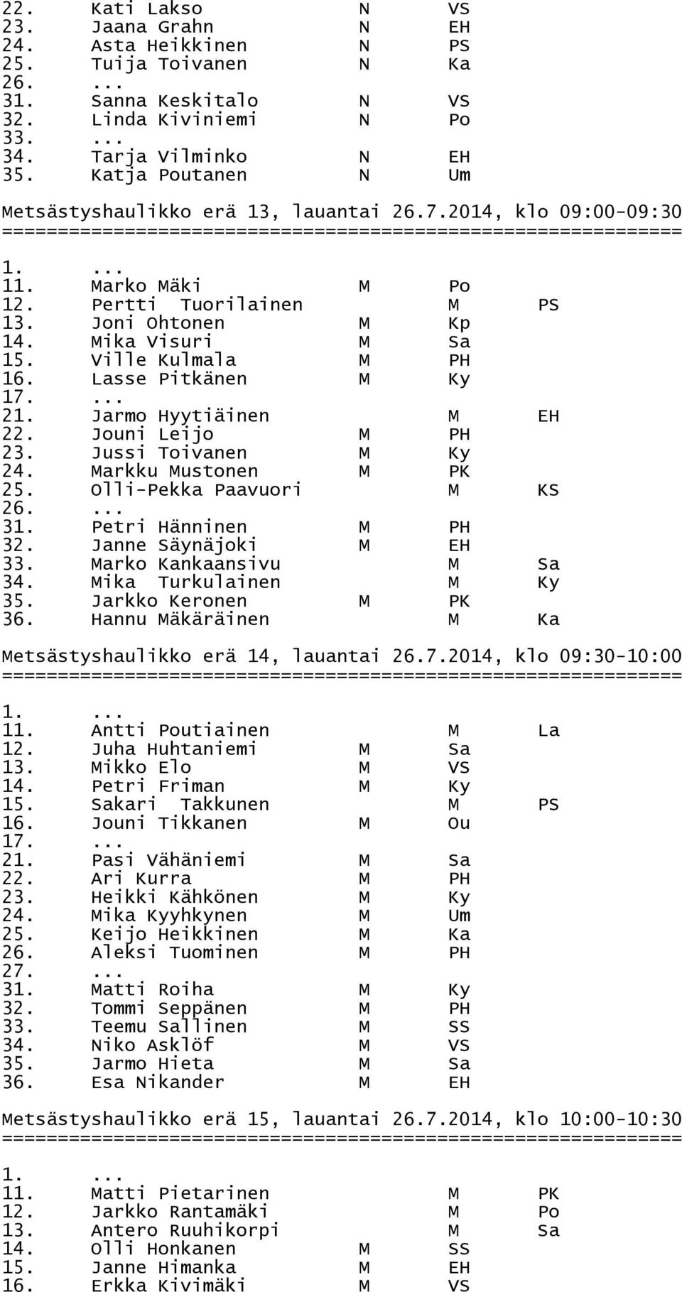 Ville Kulmala M PH 16. Lasse Pitkänen M Ky 21. Jarmo Hyytiäinen M EH 22. Jouni Leijo M PH 23. Jussi Toivanen M Ky 24. Markku Mustonen M PK 25. Olli-Pekka Paavuori M KS 31. Petri Hänninen M PH 32.