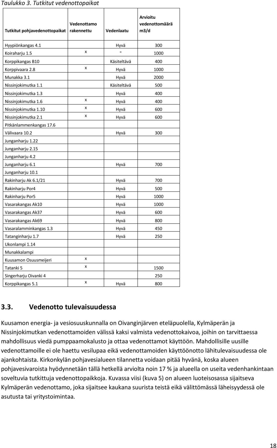 1 x Hyvä 6 Nissinjokimutka 2.1 x Hyvä 6 Pitkänlammenkangas 17.6 Välivaara 1.2 Hyvä 3 Junganharju 1.22 Junganharju 2.15 Junganharju 4.2 Junganharju 6.1 Hyvä 7 Junganharju 1.1 Rakinharju Ak 6.