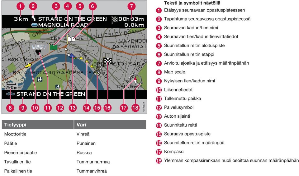 Suunnitellun reitin etappi Arvioitu ajoaika ja etäisyys määränpäähän Map scale Nykyisen tien/kadun nimi Liikennetiedot Tallennettu paikka Palvelusymboli Auton