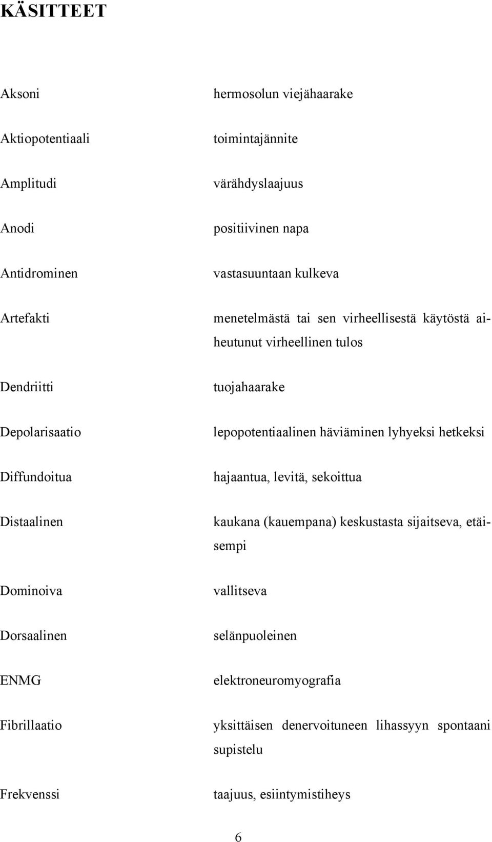 häviäminen lyhyeksi hetkeksi Diffundoitua hajaantua, levitä, sekoittua Distaalinen kaukana (kauempana) keskustasta sijaitseva, etäisempi Dominoiva