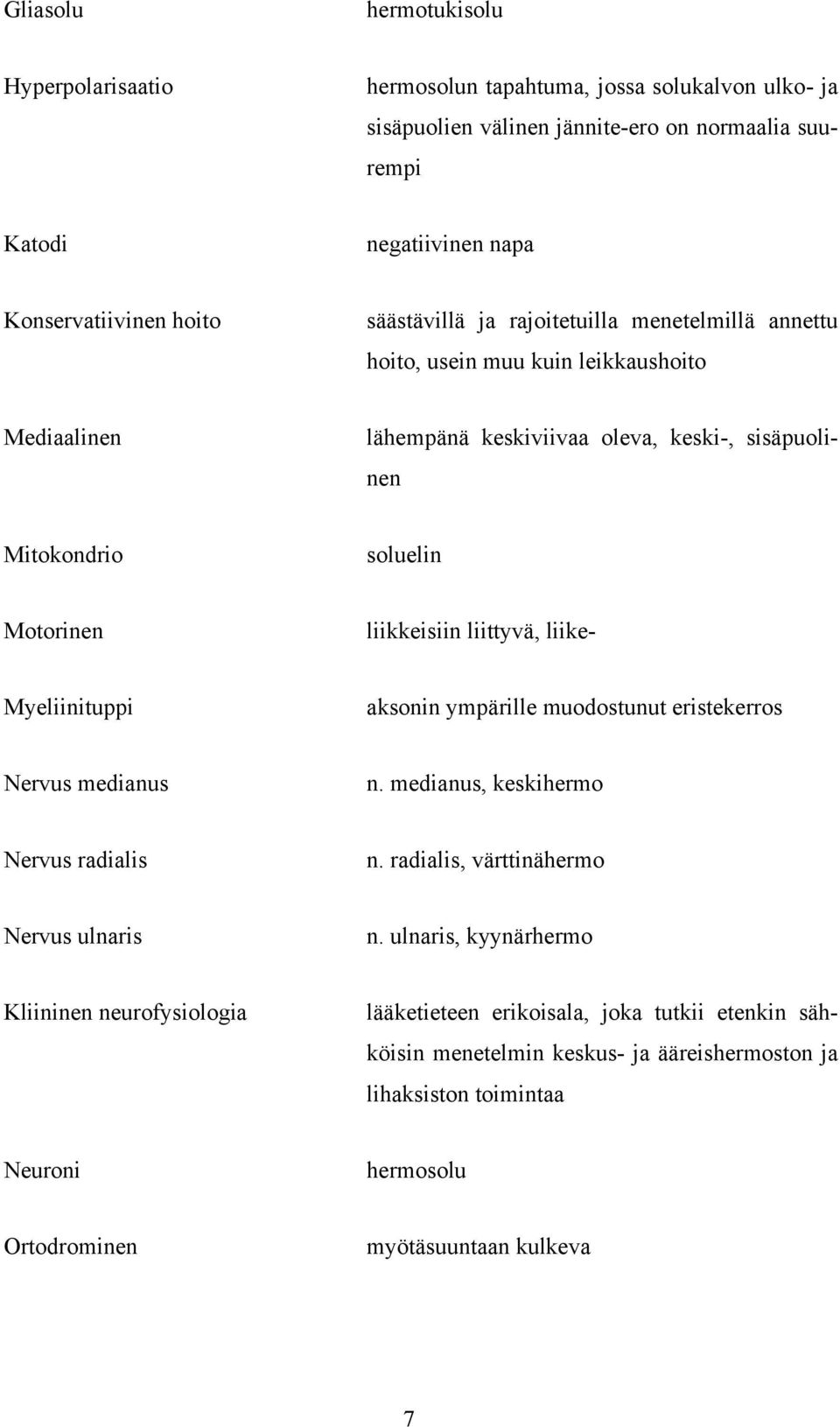 liittyvä, liike- Myeliinituppi aksonin ympärille muodostunut eristekerros Nervus medianus n. medianus, keskihermo Nervus radialis n. radialis, värttinähermo Nervus ulnaris n.