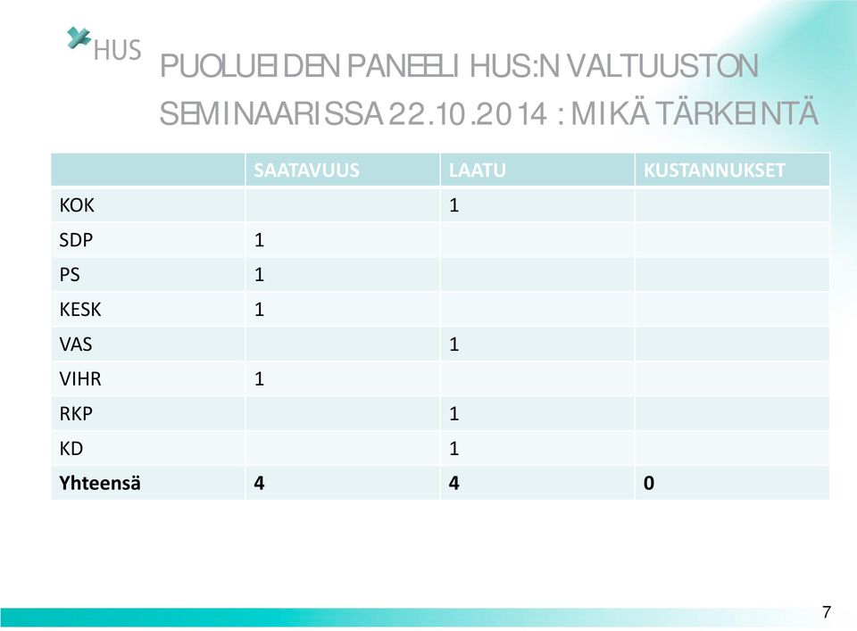 2014 : MIKÄ TÄRKEINTÄ SAATAVUUS LAATU