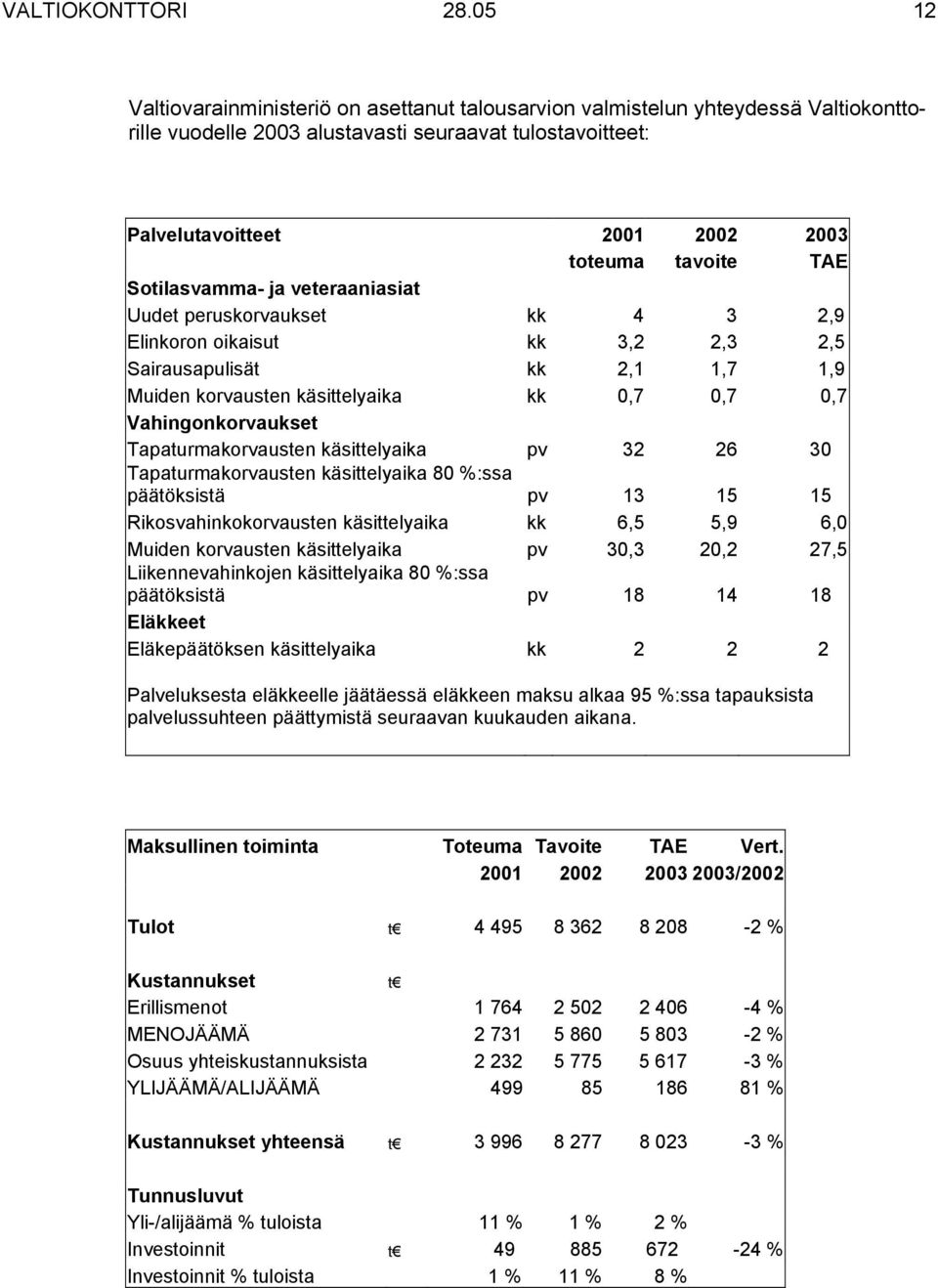 TAE Sotilasvamma- ja veteraaniasiat Uudet peruskorvaukset kk 4 3 2,9 Elinkoron oikaisut kk 3,2 2,3 2,5 Sairausapulisät kk 2,1 1,7 1,9 Muiden korvausten käsittelyaika kk 0,7 0,7 0,7 Vahingonkorvaukset