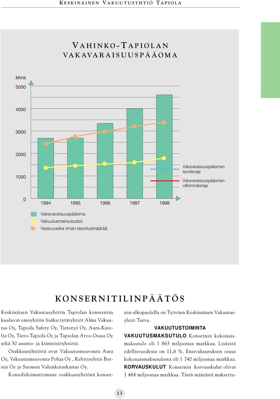 tytäryhtiöt Alma Vakuutus Oy, Tapiola Safety Oy, Tietotyö Oy, Aura-Karelia Oy, Tieto-Tapiola Oy ja Tapiolan Arvo-Osuus Oy sekä 50 asunto- ja kiinteistöyhtiötä.