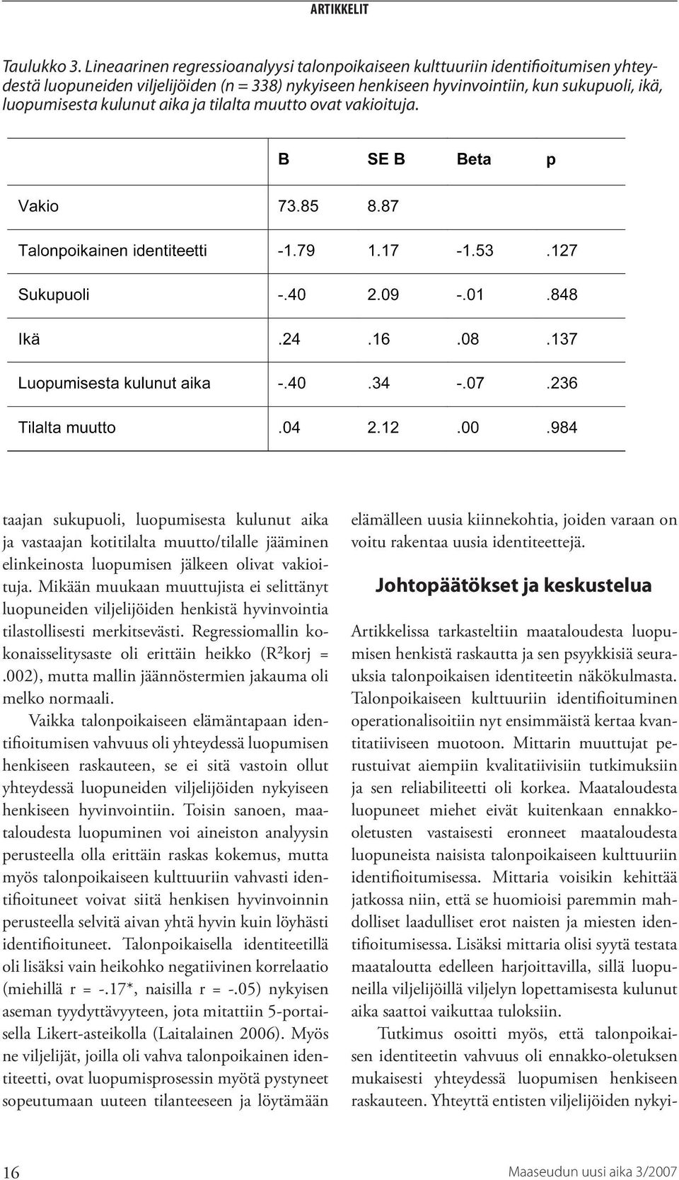 aika ja tilalta muutto ovat vakioituja. taajan sukupuoli, luopumisesta kulunut aika ja vastaajan kotitilalta muutto/tilalle jääminen elinkeinosta luopumisen jälkeen olivat vakioituja.