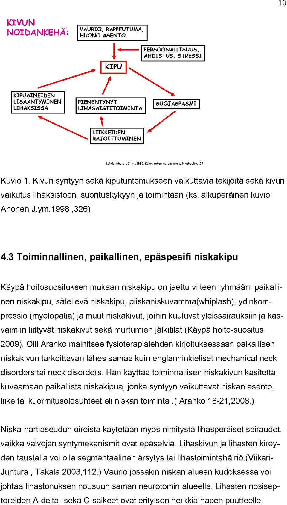 Kivun syntyyn sekä kiputuntemukseen vaikuttavia tekijöitä sekä kivun vaikutus lihaksistoon, suorituskykyyn ja toimintaan (ks. alkuperäinen kuvio: Ahonen,J.ym.1998,326) 4.