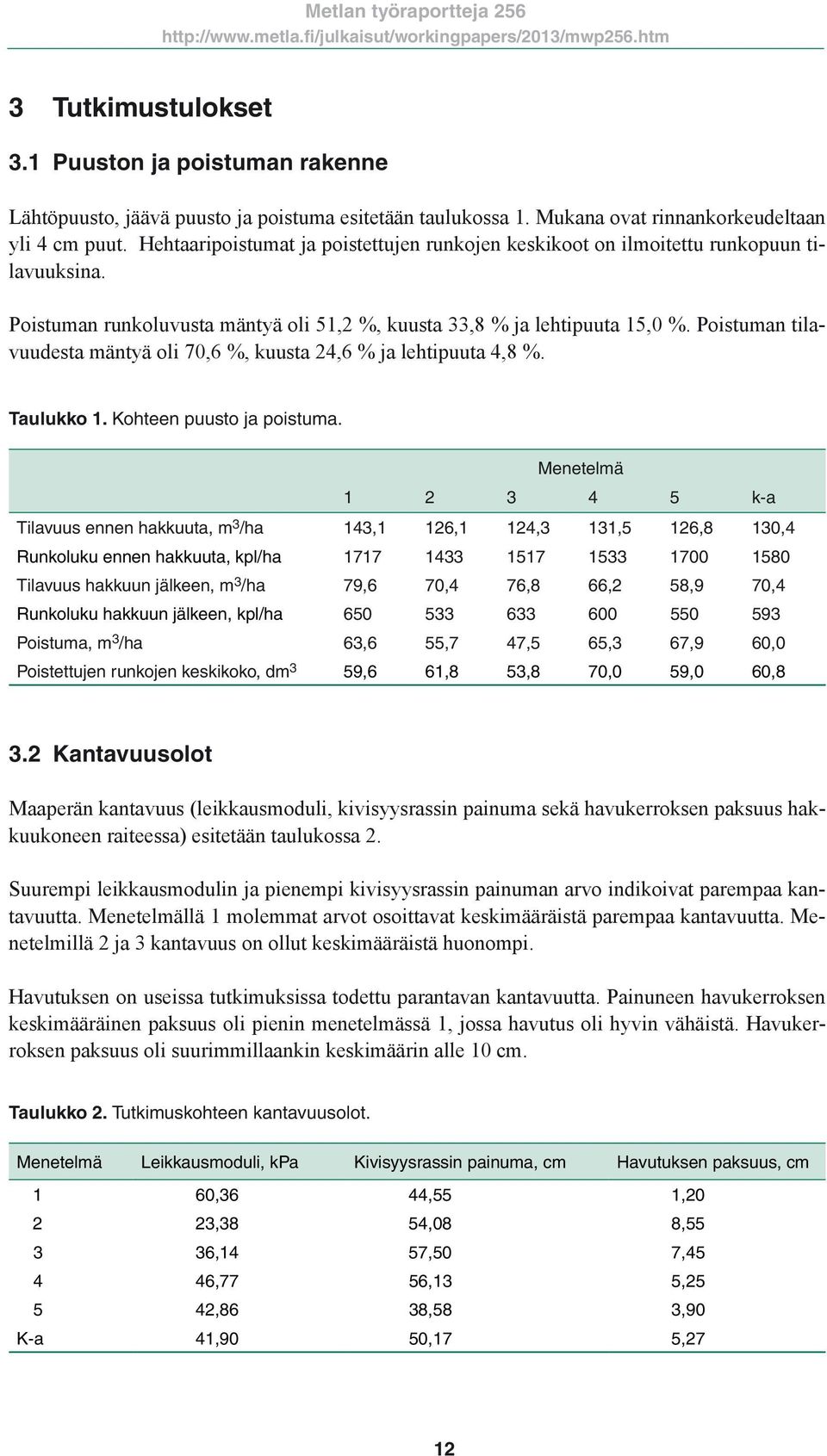 Poistuman tilavuudesta mäntyä oli 70,6 %, kuusta 24,6 % ja lehtipuuta 4,8 %. Taulukko 1. Kohteen puusto ja poistuma.