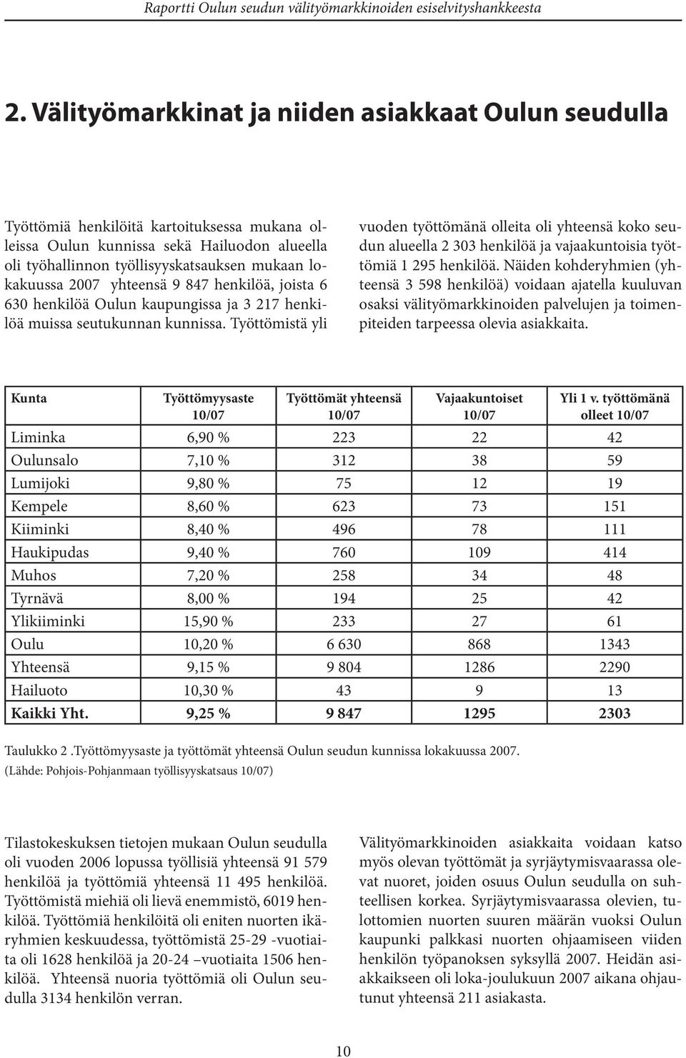 Työttömistä yli vuoden työttömänä olleita oli yhteensä koko seudun alueella 2 303 henkilöä ja vajaakuntoisia työttömiä 1 295 henkilöä.