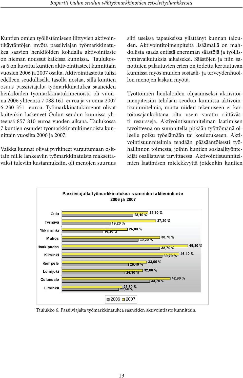 Aktivointiastetta tulisi edelleen seudullisella tasolla nostaa, sillä kuntien osuus passiiviajalta työmarkkinatukea saaneiden henkilöiden työmarkkinatukimenoista oli vuonna 2006 yhteensä 7 088 161