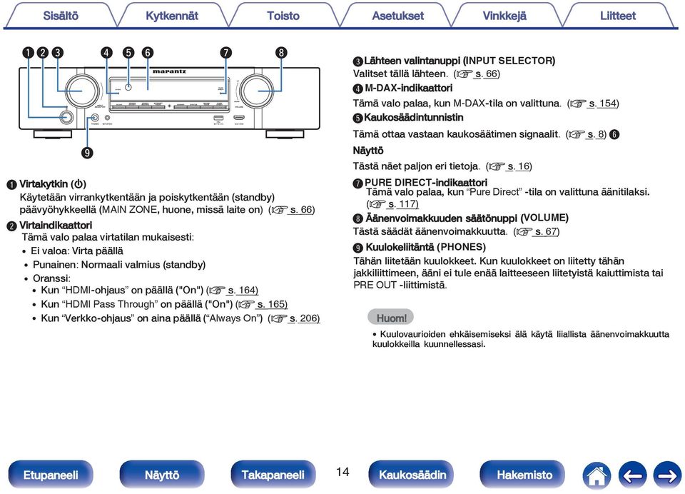 164) 0 Kun HDMI Pass Through on päällä ("On") (v s. 165) 0 Kun Verkko-ohjaus on aina päällä ( Always On ) (v s. 206) i C Lähteen valintanuppi (INPUT SELECTOR) Valitset tällä lähteen. (v s. 66) D M-DAX-indikaattori Tämä valo palaa, kun M-DAX-tila on valittuna.