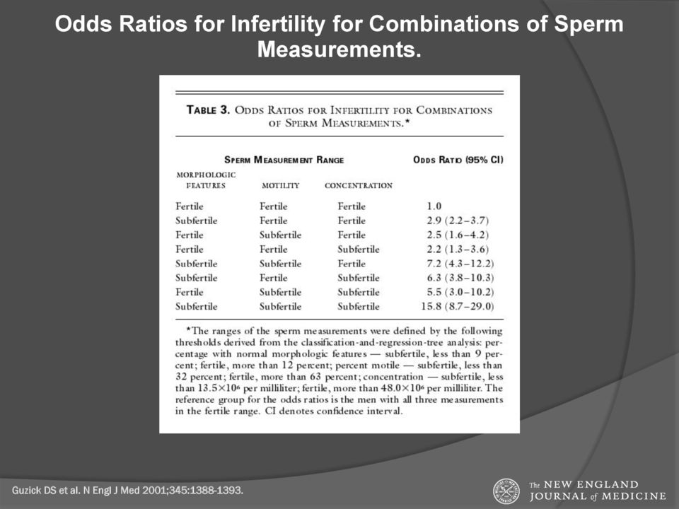 Measurements. Guzick DS et al.