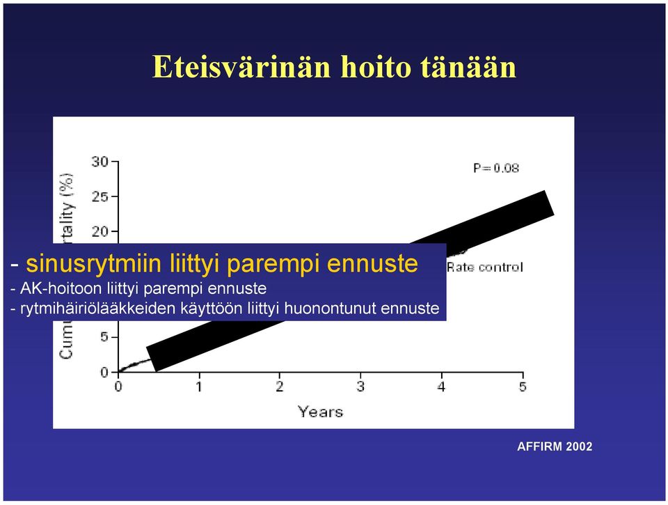 liittyi parempi ennuste -