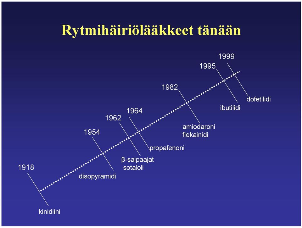 flekainidi ibutilidi dofetilidi 1918