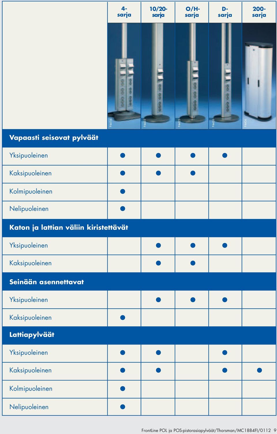 Yksipuoleinen Kaksipuoleinen Seinään asennettavat Yksipuoleinen Kaksipuoleinen Lattiapylväät