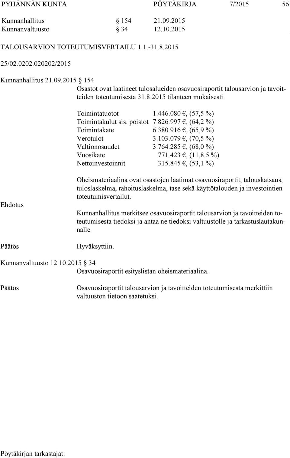 285, (68,0 %) Vuosikate 771.423, (11,8.5 %) Nettoinvestoinnit 315.