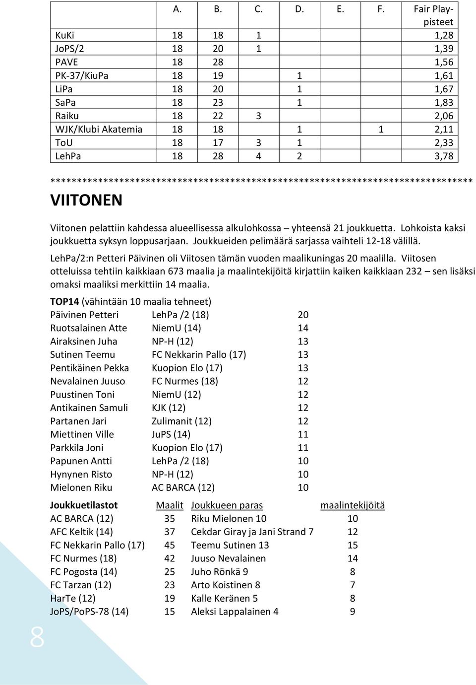 2,33 LehPa 18 28 4 2 3,78 VIITONEN Viitonen pelattiin kahdessa alueellisessa alkulohkossa yhteensä 21 joukkuetta. Lohkoista kaksi joukkuetta syksyn loppusarjaan.