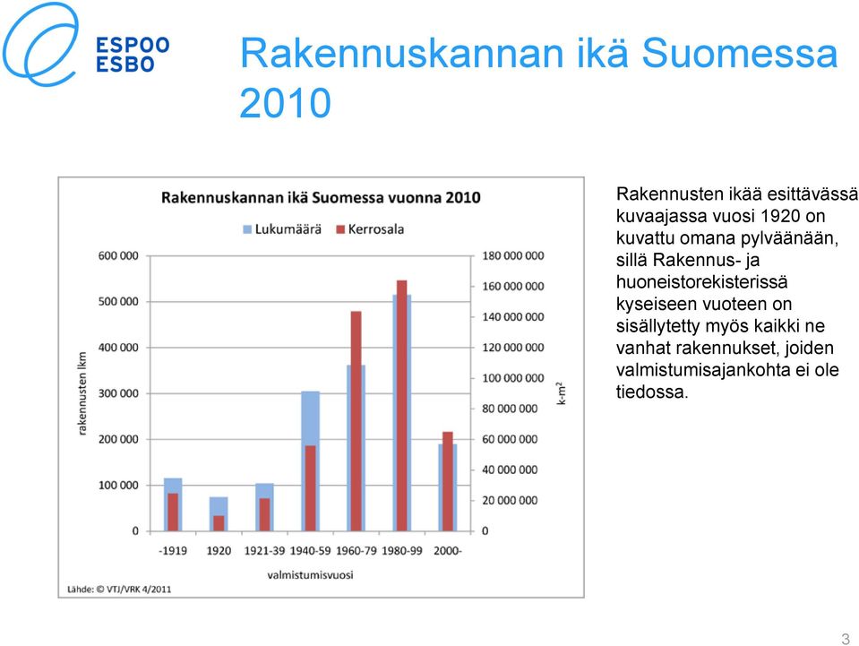 ja huoneistorekisterissä kyseiseen vuoteen on sisällytetty myös