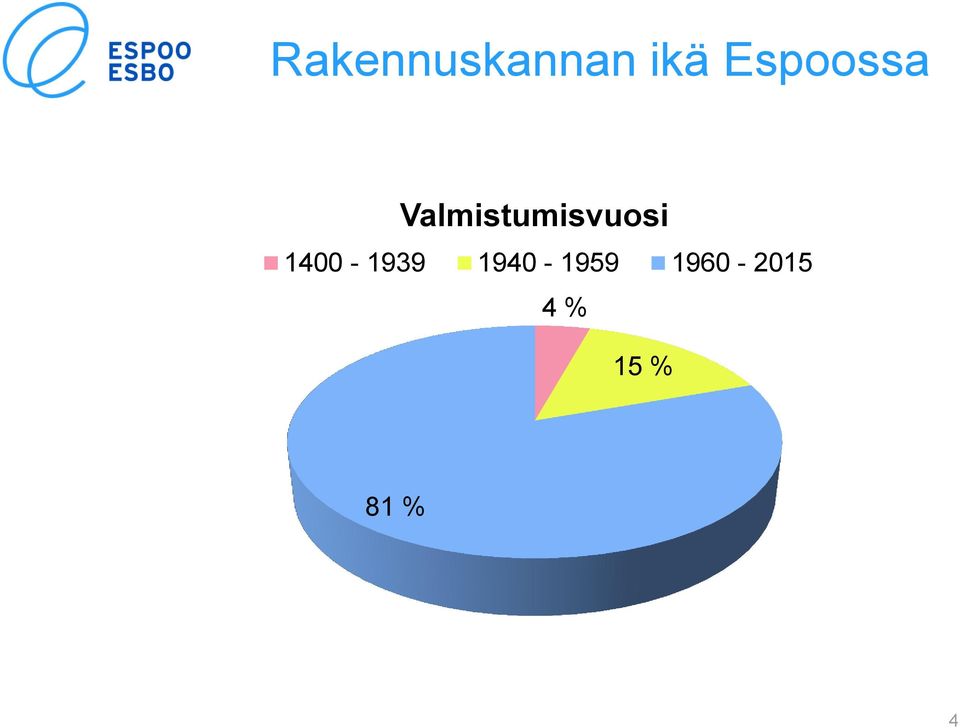 Valmistumisvuosi