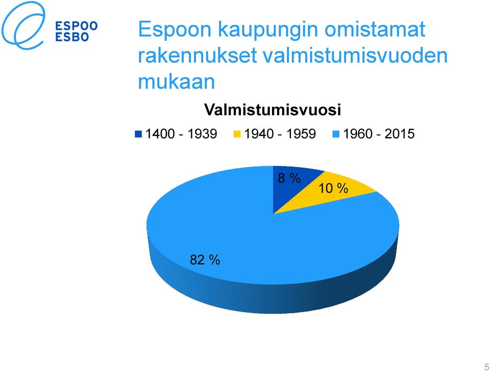 mukaan Valmistumisvuosi