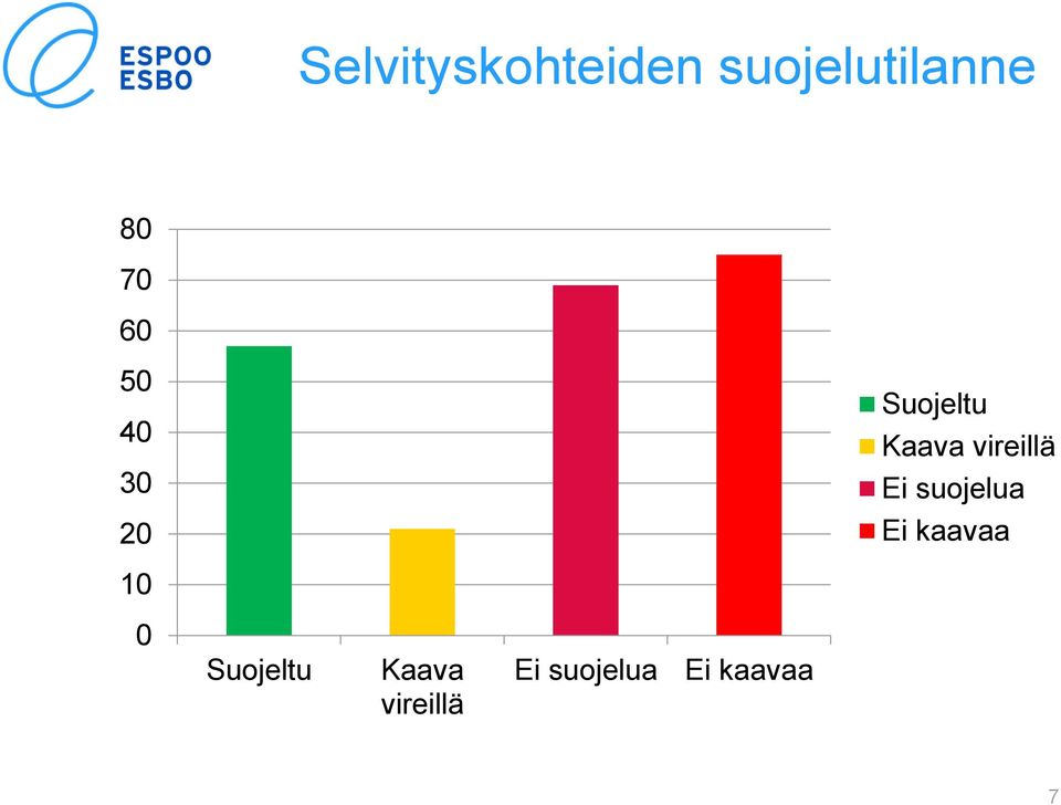 vireillä Ei suojelua Ei kaavaa 10 0