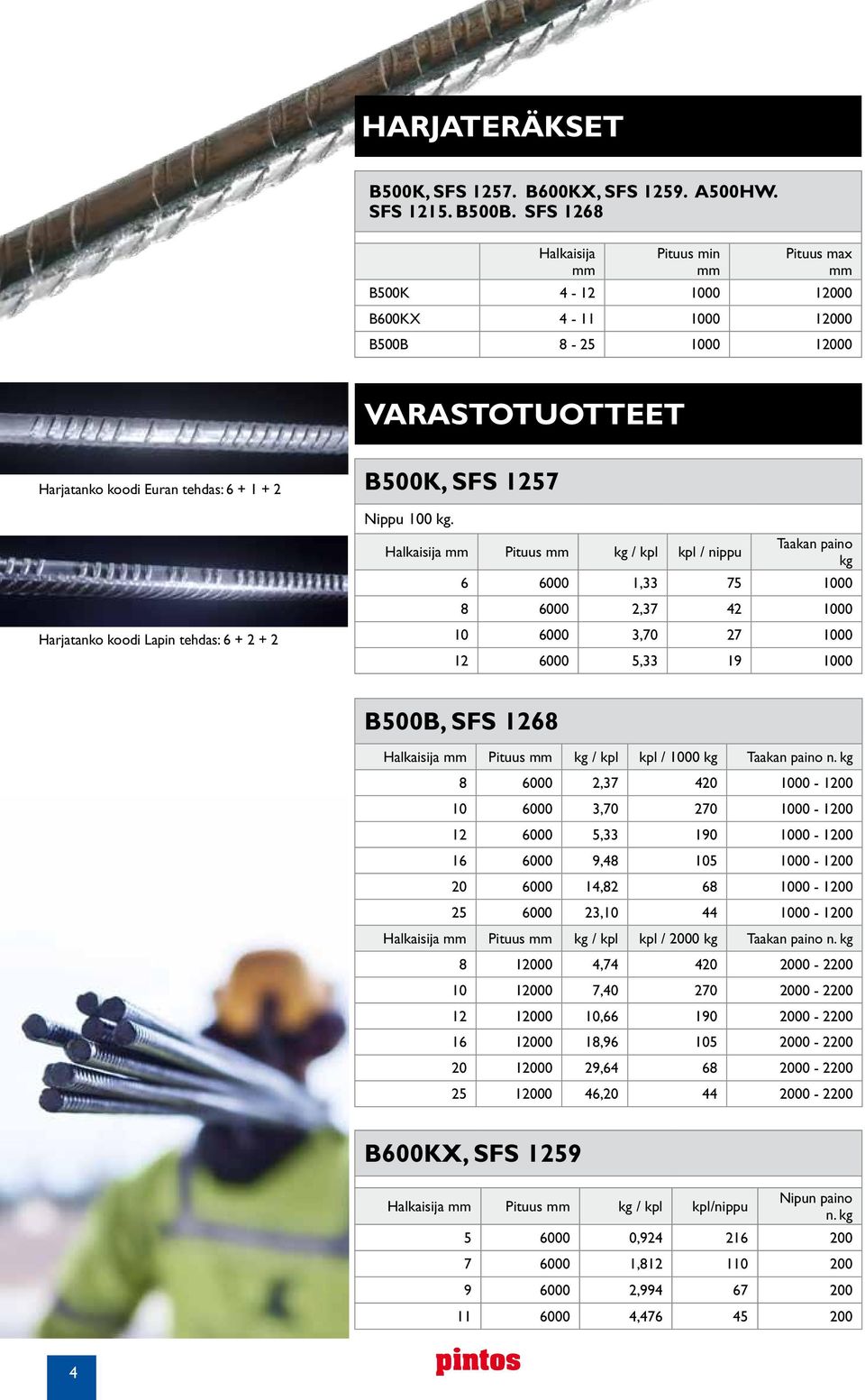 tehdas: 6 + 2 + 2 B500K, SFS 1257 Nippu 100 kg.