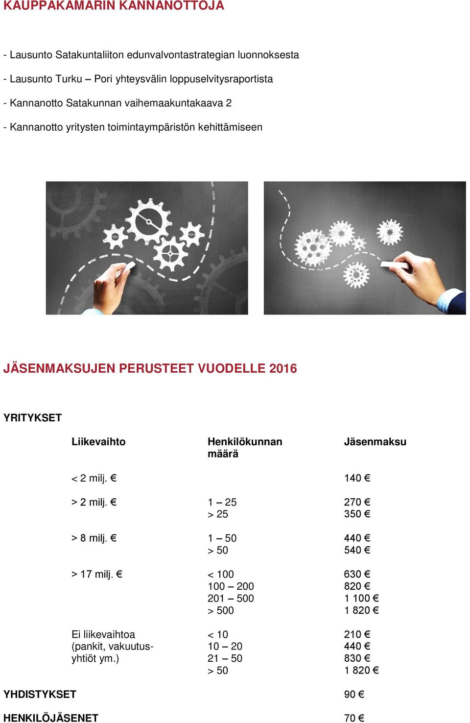 PERUSTEET VUODELLE 2016 YRITYKSET Liikevaihto Henkilökunnan Jäsenmaksu määrä < 2 milj. 140 > 2 milj. 1 25 270 > 25 350 > 8 milj.