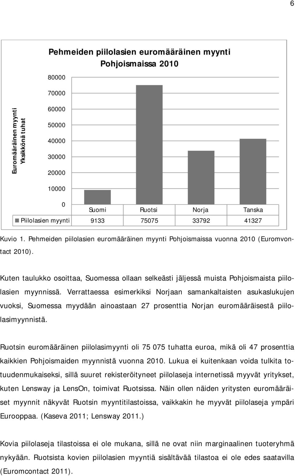 Kuten taulukko osoittaa, Suomessa ollaan selkeästi jäljessä muista Pohjoismaista piilolasien myynnissä.