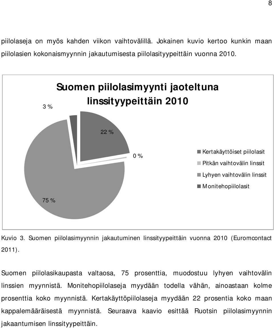 Suomen piilolasimyynnin jakautuminen linssityypeittäin vuonna 2010 (Euromcontact 2011). Suomen piilolasikaupasta valtaosa, 75 prosenttia, muodostuu lyhyen vaihtovälin linssien myynnistä.