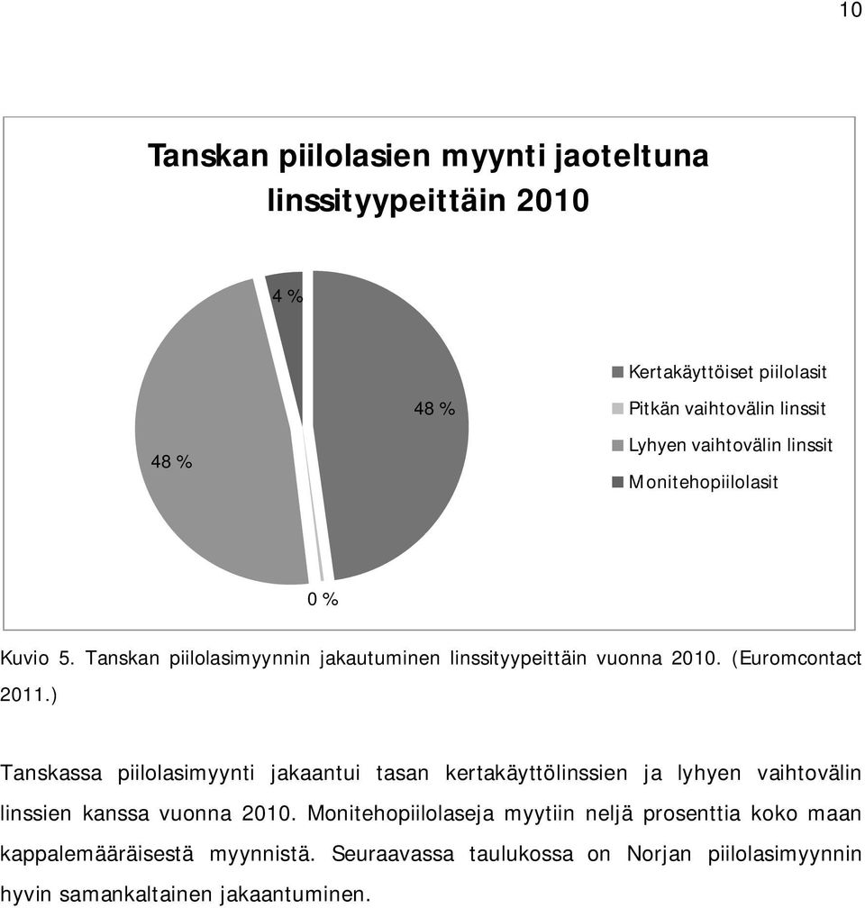 ) Tanskassa piilolasimyynti jakaantui tasan kertakäyttölinssien ja lyhyen vaihtovälin linssien kanssa vuonna 2010.