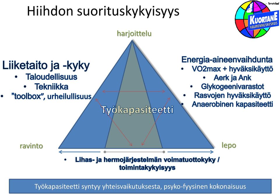 Työkapasiteetti syntyy