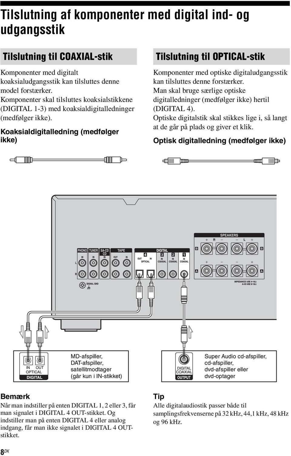 Koaksialdigitalledning (medfølger ikke) Tilslutning til OPTICAL-stik Komponenter med optiske digitaludgangsstik kan tilsluttes denne forstærker.