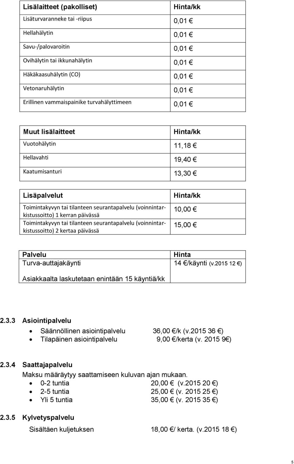 (voinnintarkistussoitto) 1 kerran päivässä Toimintakyvyn tai tilanteen seurantapalvelu (voinnintarkistussoitto) 2 kertaa päivässä Hinta/kk 10,00 15,00 Palvelu Turva-auttajakäynti Hinta 14 /käynti (v.