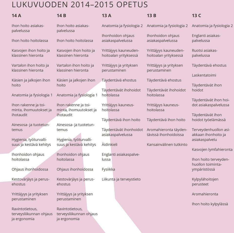 klassinen hieronta Yrittäjyys kauneudenhoitoalan yrityksessä Yrittäjyys kauneudenhoitoalan yrityksessä Ruotsi asiakaspalvelussa Vartalon ihon hoito ja klassinen hieronta Käsien ja jalkojen ihon hoito