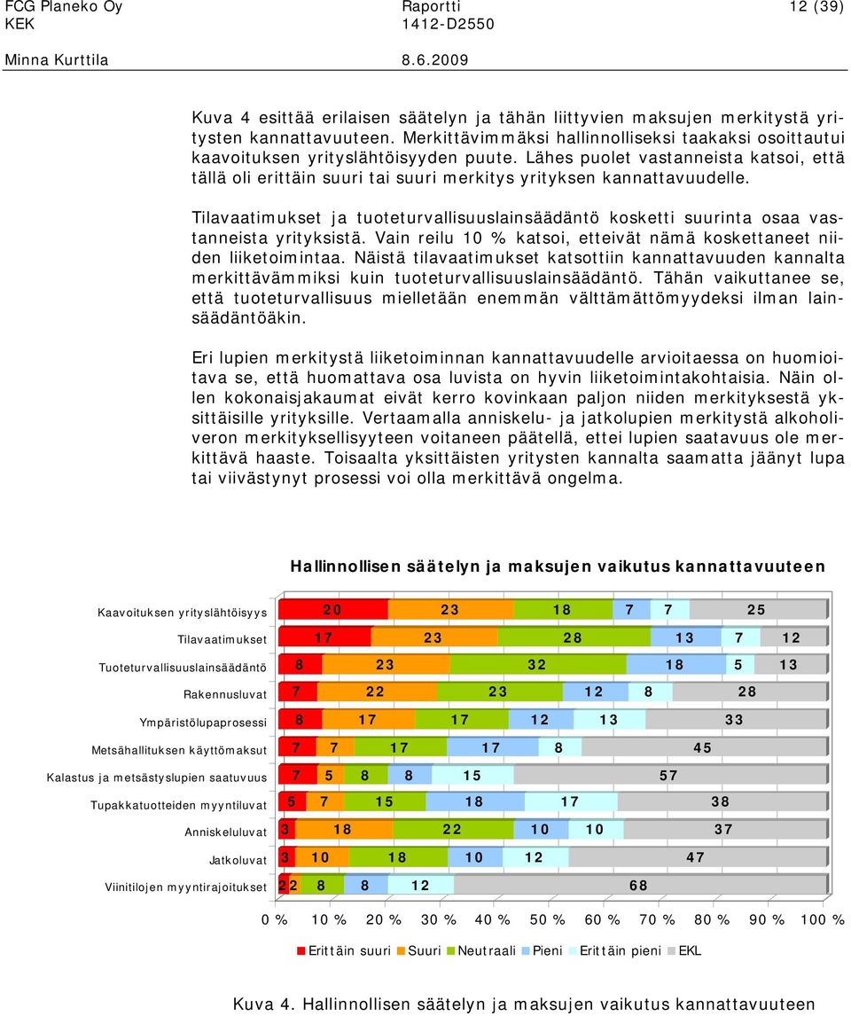 Lähes puolet vastanneista katsoi, että tällä oli erittäin suuri tai suuri merkitys yrityksen kannattavuudelle.