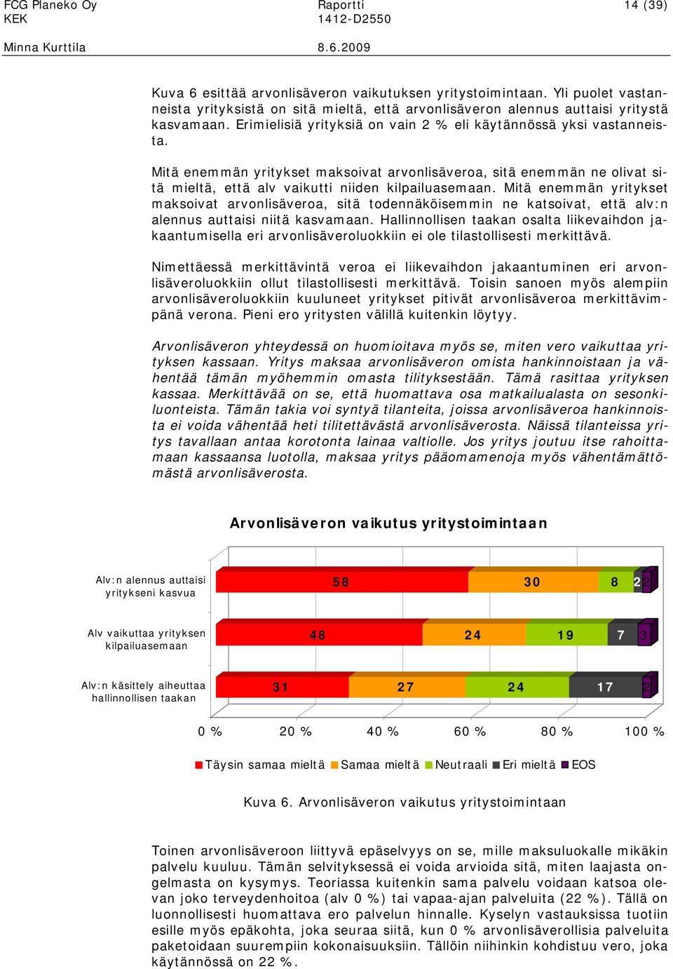 Mitä enemmän yritykset maksoivat arvonlisäveroa, sitä todennäköisemmin ne katsoivat, että alv:n alennus auttaisi niitä kasvamaan.