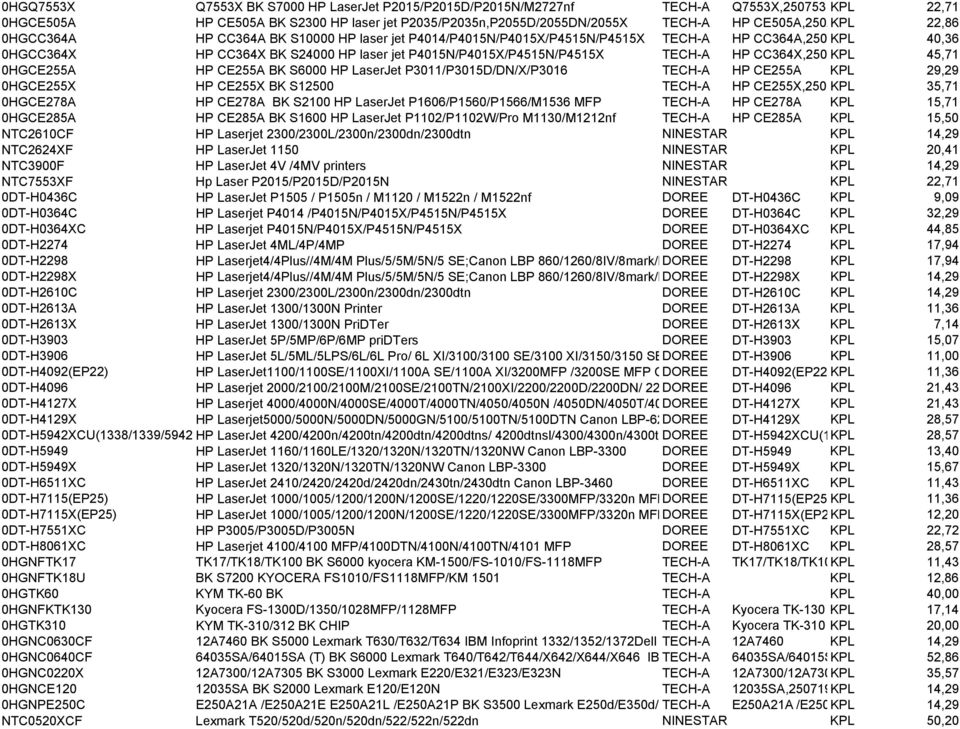 P4015N/P4015X/P4515N/P4515X TECH-A HP CC364X,250981, KPL 45,71 0HGCE255A HP CE255A BK S6000 HP LaserJet P3011/P3015D/DN/X/P3016 TECH-A HP CE255A KPL 29,29 0HGCE255X HP CE255X BK S12500 TECH-A HP