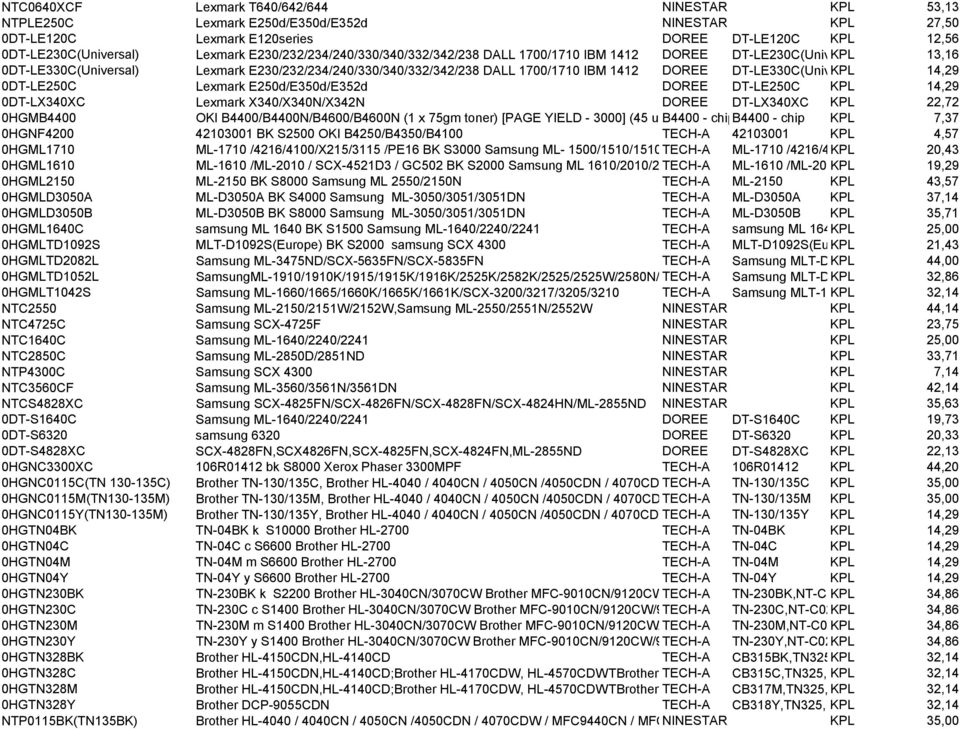DT-LE330C(Universal) KPL 14,29 0DT-LE250C Lexmark E250d/E350d/E352d DOREE DT-LE250C KPL 14,29 0DT-LX340XC Lexmark X340/X340N/X342N DOREE DT-LX340XC KPL 22,72 0HGMB4400 OKI B4400/B4400N/B4600/B4600N
